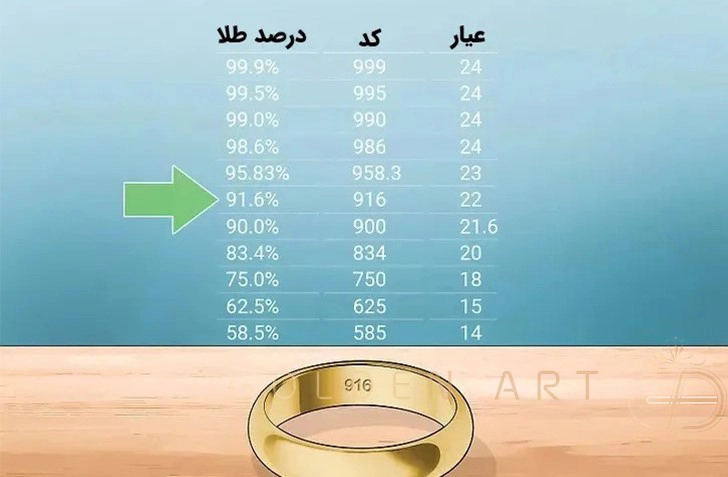 تشخیص طلا از روی اعداد حک شده روی آن